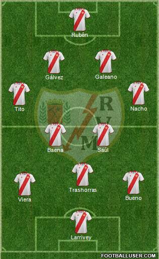 Rayo Vallecano de Madrid S.A.D. Formation 2013