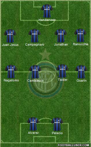 F.C. Internazionale Formation 2013