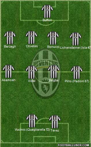 Juventus Formation 2013