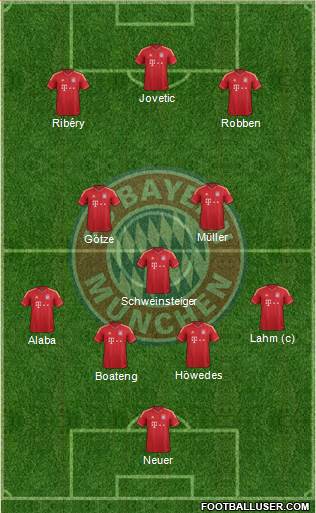 FC Bayern München Formation 2013