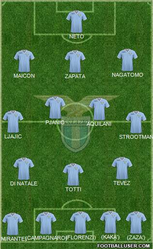 S.S. Lazio Formation 2013