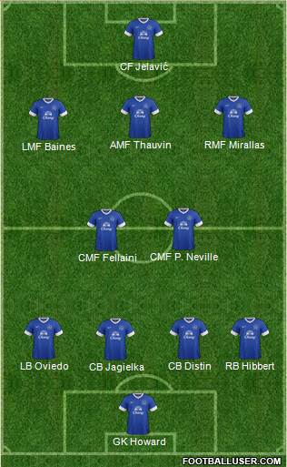 Everton Formation 2013
