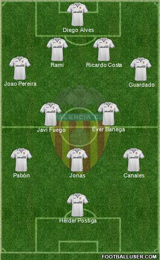 Valencia C.F., S.A.D. Formation 2013