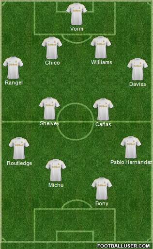 Swansea City Formation 2013