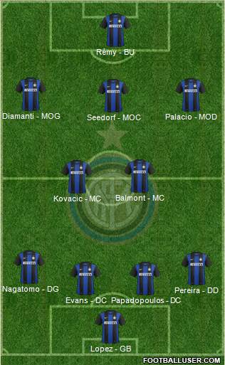F.C. Internazionale Formation 2013