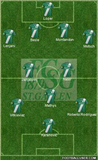 FC St. Gallen Formation 2013