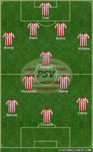 PSV Formation 2013