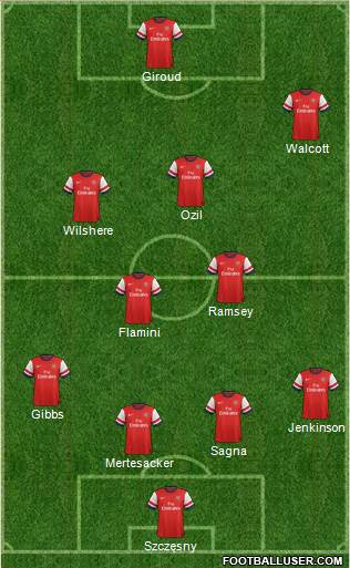 Arsenal Formation 2013