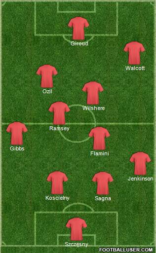 Arsenal Formation 2013