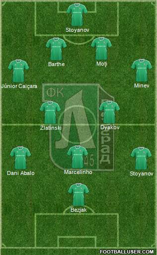 Ludogorets 1947 (Razgrad) Formation 2013