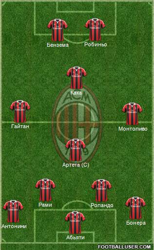A.C. Milan Formation 2013