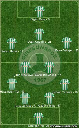 Giresunspor football formation