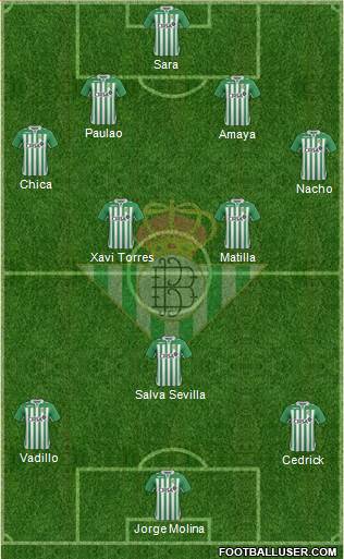 Real Betis B., S.A.D. Formation 2013