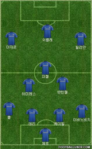 Chelsea Formation 2013