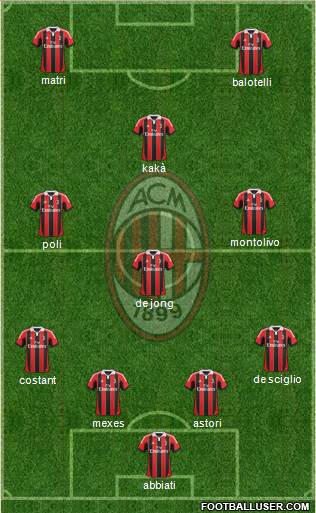 A.C. Milan Formation 2013