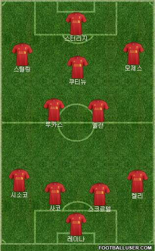 Liverpool Formation 2013