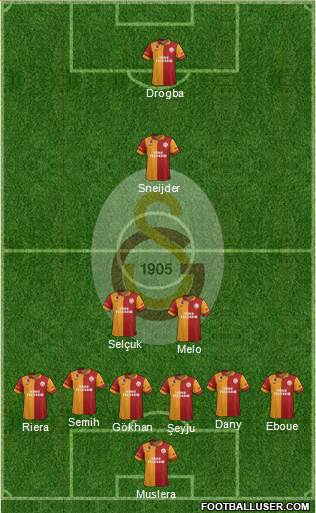 Galatasaray SK Formation 2013