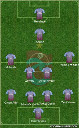 Trabzonspor Formation 2013