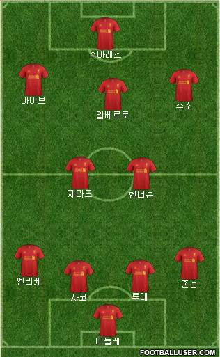 Liverpool Formation 2013