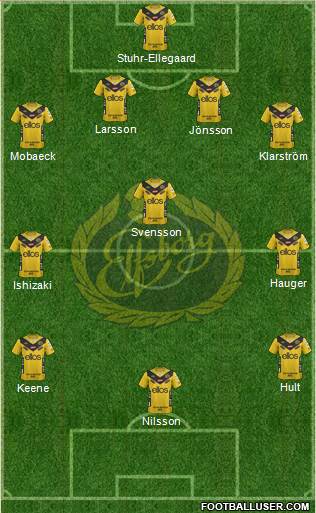 IF Elfsborg Formation 2013