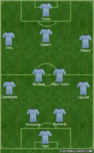 Manchester City Formation 2013
