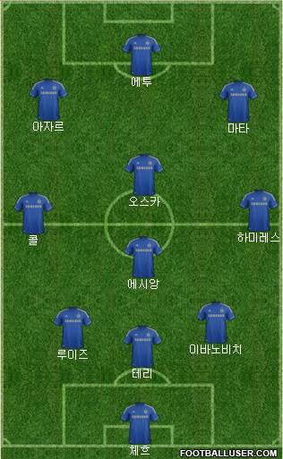 Chelsea Formation 2013