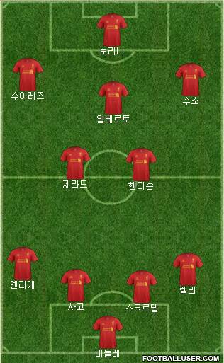 Liverpool Formation 2013