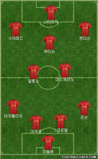 Liverpool Formation 2013