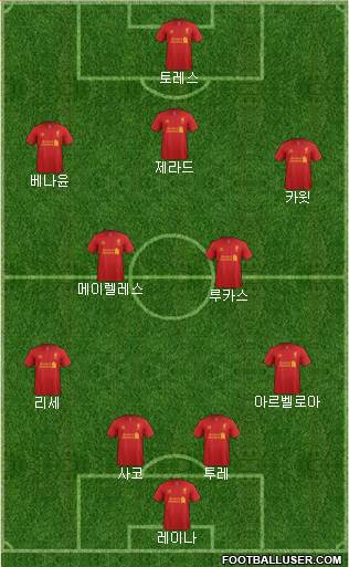 Liverpool Formation 2013