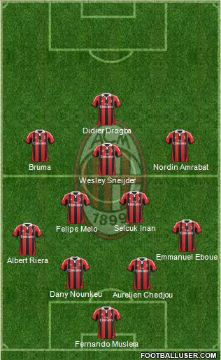 A.C. Milan Formation 2013