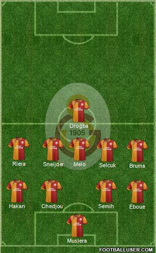 Galatasaray SK Formation 2013