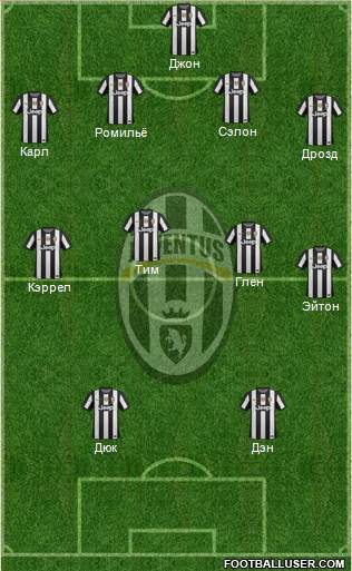 Juventus Formation 2013