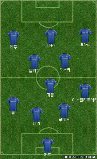 Chelsea Formation 2013