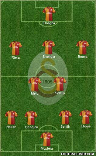 Galatasaray SK Formation 2013