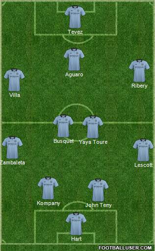 Manchester City Formation 2013