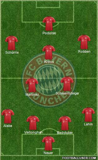 FC Bayern München Formation 2013