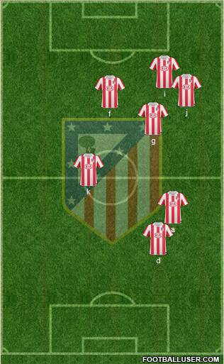 Atlético Madrid B Formation 2013