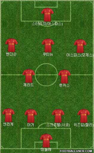 Liverpool Formation 2013