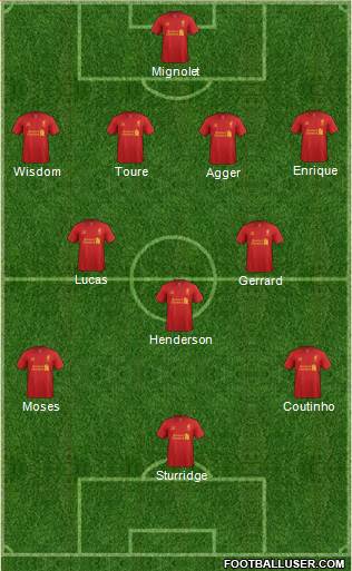 Liverpool Formation 2013