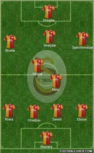 Galatasaray SK Formation 2013