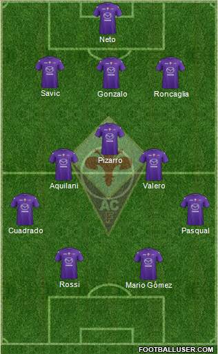 Fiorentina Formation 2013