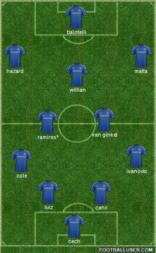 Chelsea Formation 2013