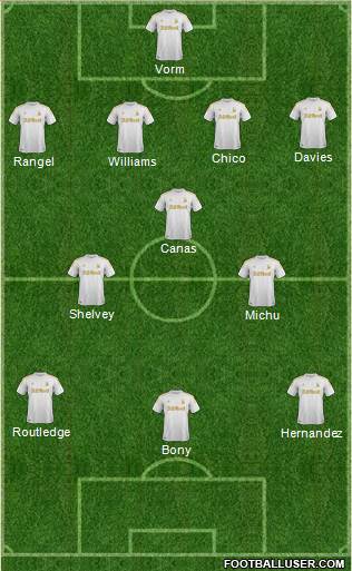 Swansea City Formation 2013
