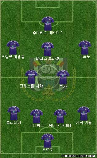 RSC Anderlecht Formation 2013