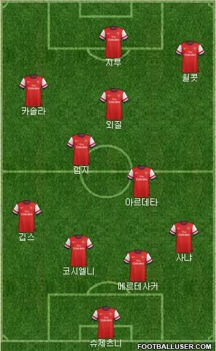 Arsenal Formation 2013