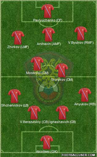 Russia Formation 2013
