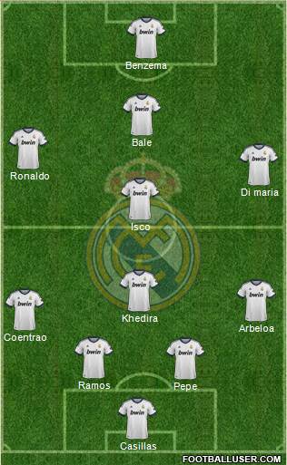R. Madrid Castilla Formation 2013