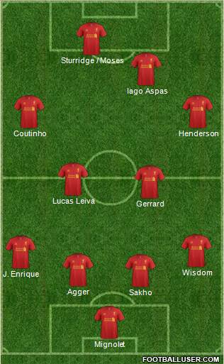 Liverpool Formation 2013