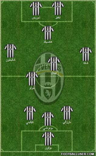 Juventus Formation 2013