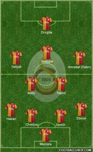 Galatasaray SK Formation 2013